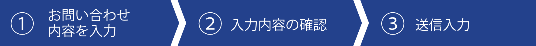 1.お問い合わせ内容を入力2.入力内容の確認3.送信入力